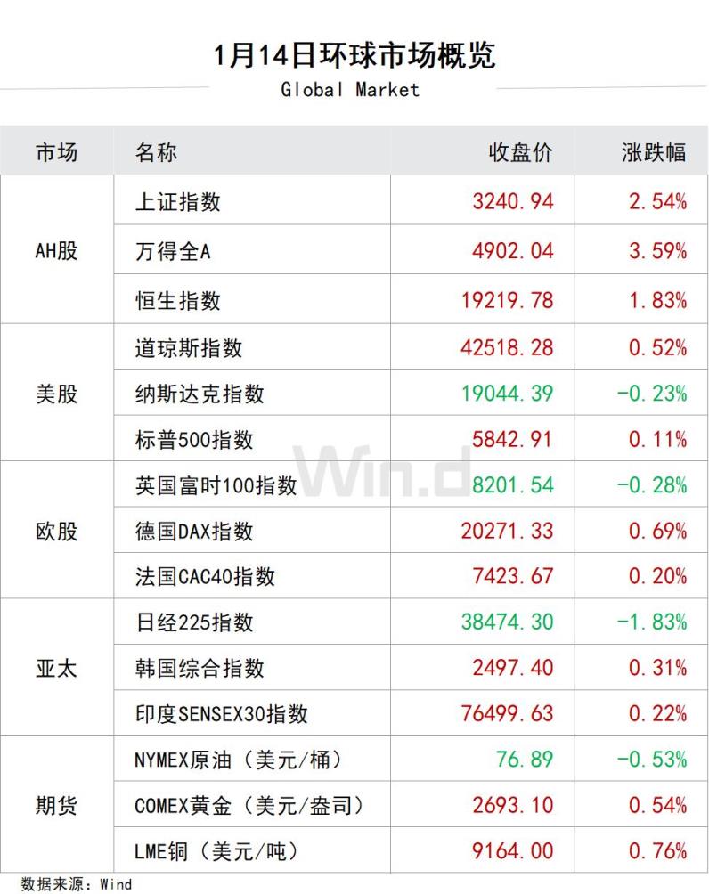 财经早餐2025年1月15日星期三