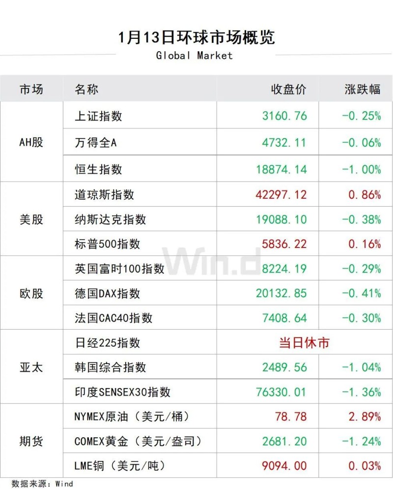 陆家嘴财经早餐2025年1月14日星期二
