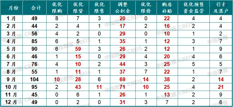 房地产趋势展望：2025年房贷利率或进一步下降，各项政策加力有望带动市场预期修复