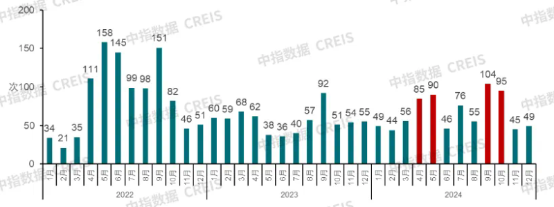 房地产趋势展望：2025年房贷利率或进一步下降，各项政策加力有望带动市场预期修复