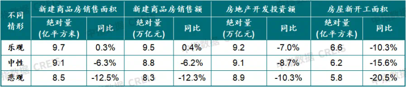房地产趋势展望：2025年房贷利率或进一步下降，各项政策加力有望带动市场预期修复