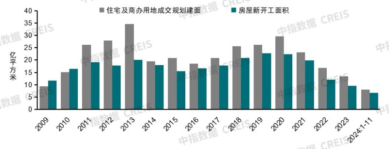 房地产趋势展望：2025年房贷利率或进一步下降，各项政策加力有望带动市场预期修复