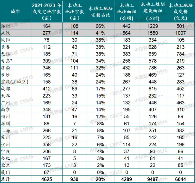 房地产趋势展望：2025年房贷利率或进一步下降，各项政策加力有望带动市场预期修复