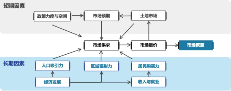 房地产趋势展望：2025年房贷利率或进一步下降，各项政策加力有望带动市场预期修复