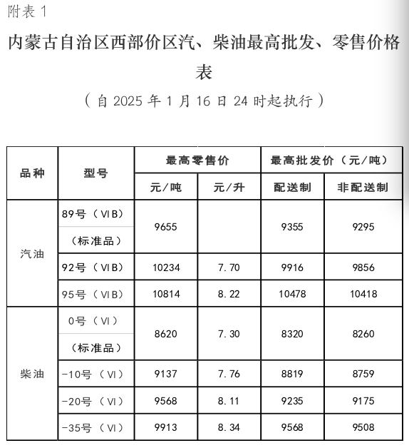 我区成品油价格按机制调整