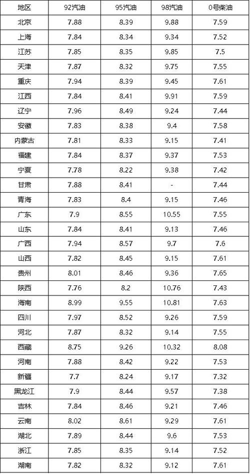 下一轮油价调整日是哪天？最新消息来了！