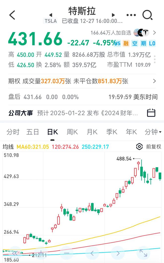 太突然！全线暴跌！美股大型科技股遭抛售！七巨头市值蒸发超2万亿元！发生了什么？