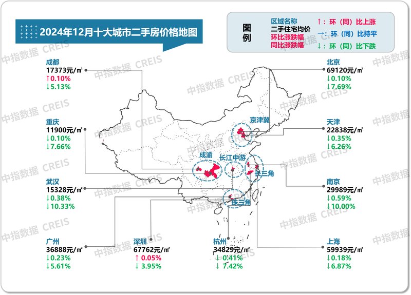 最新！2024年12月十大城市二手房房价地图