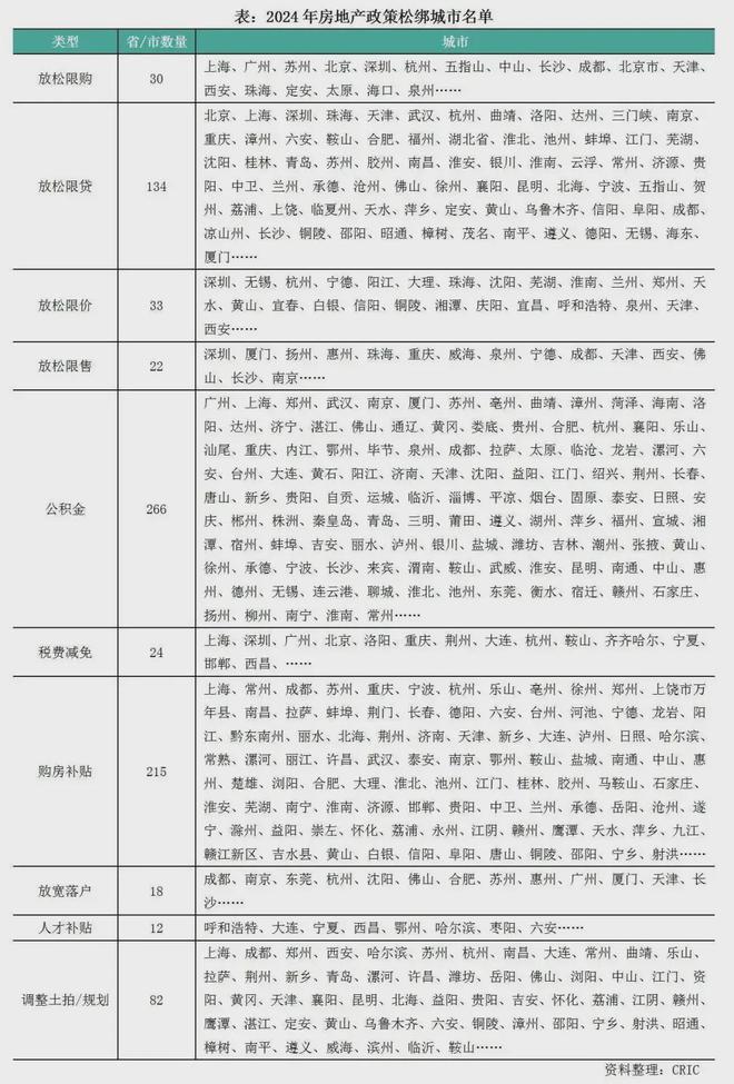 2025楼市十大预判