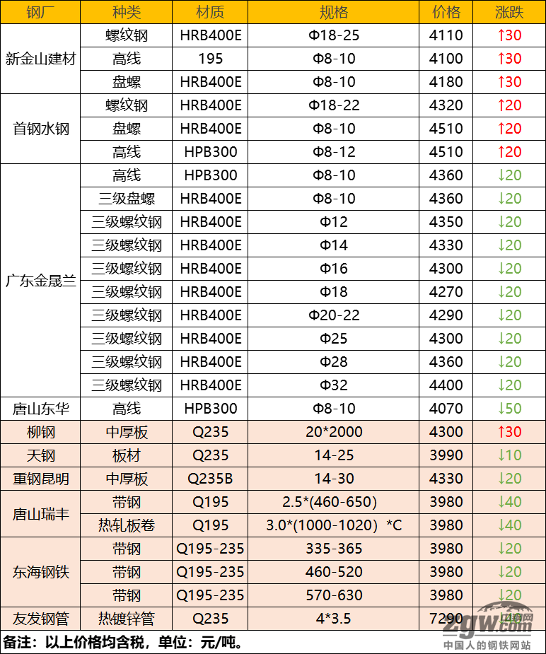 【钢市早参】12月14日 油价有望迎来“第十跌”