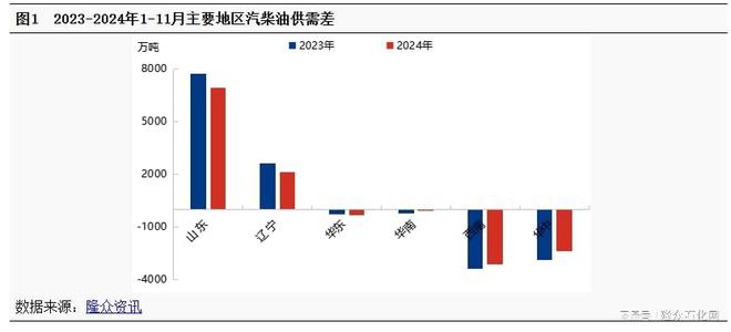 贸易环境不佳 成品油贸易量萎缩