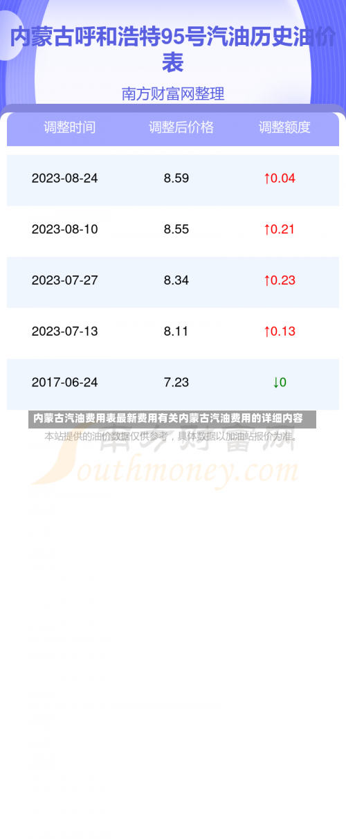 内蒙古汽油费用表最新费用有关内蒙古汽油费用的详细内容