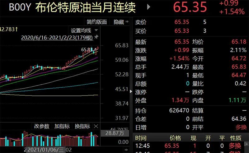 油气主题基金狂欢：油价稳70美元，25只基金年内浮盈超7%