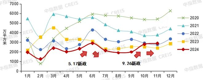 楼市拐点2024：市场先冷后热，重点城市库存已低于10个月