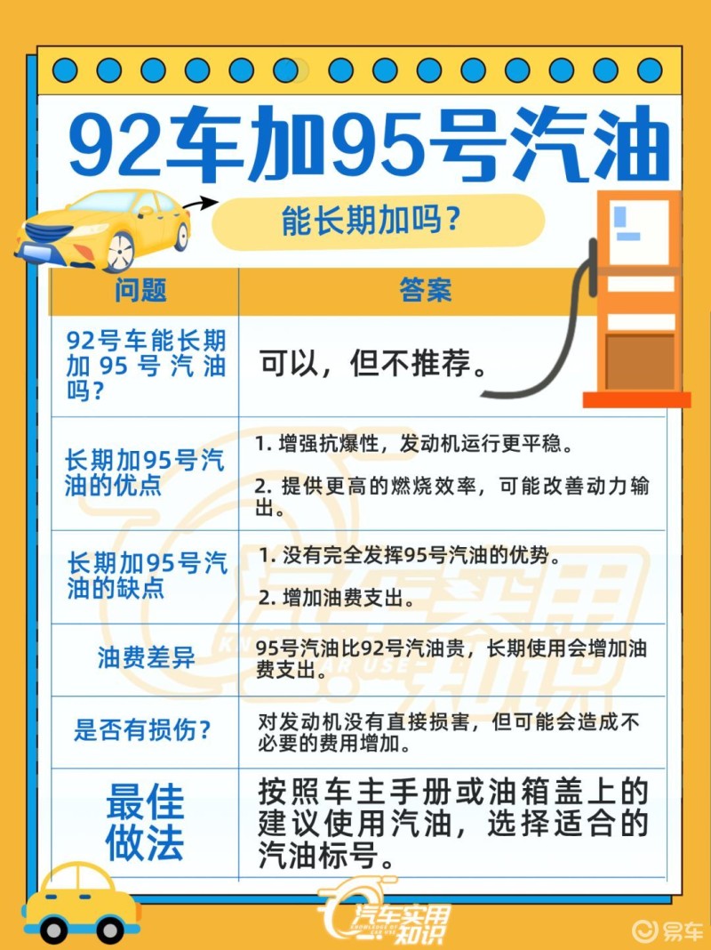 92的车加95的油会怎么样？内行人说出真相，可能加错了