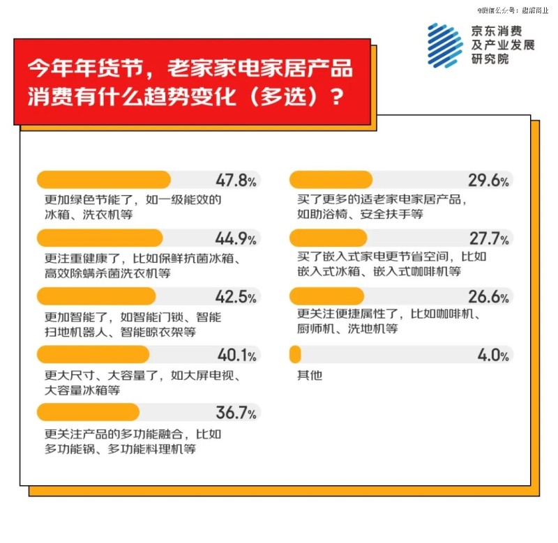 图源:京东研究院