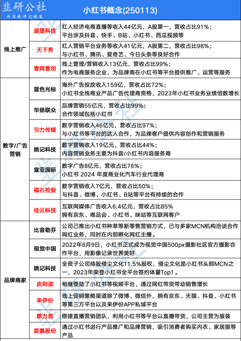 小红书概念股全解析，快来抓住泼天富贵！