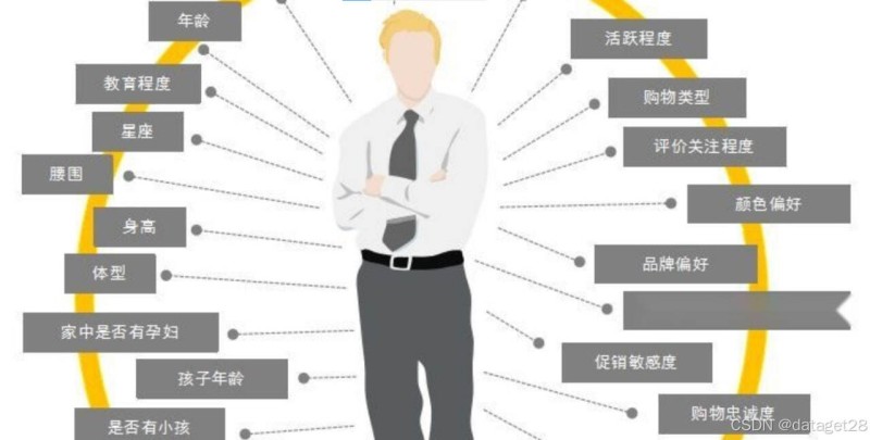 精准获客：通过数据分析和市场研究，识别和获取潜在客户的过程