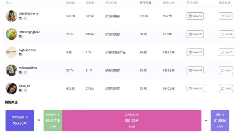 TikTok爆款秘籍：卷发棒如何“卷”出惊人销量，引爆社交媒体潮流