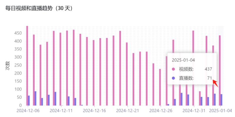 TikTok爆款秘籍：卷发棒如何“卷”出惊人销量，引爆社交媒体潮流