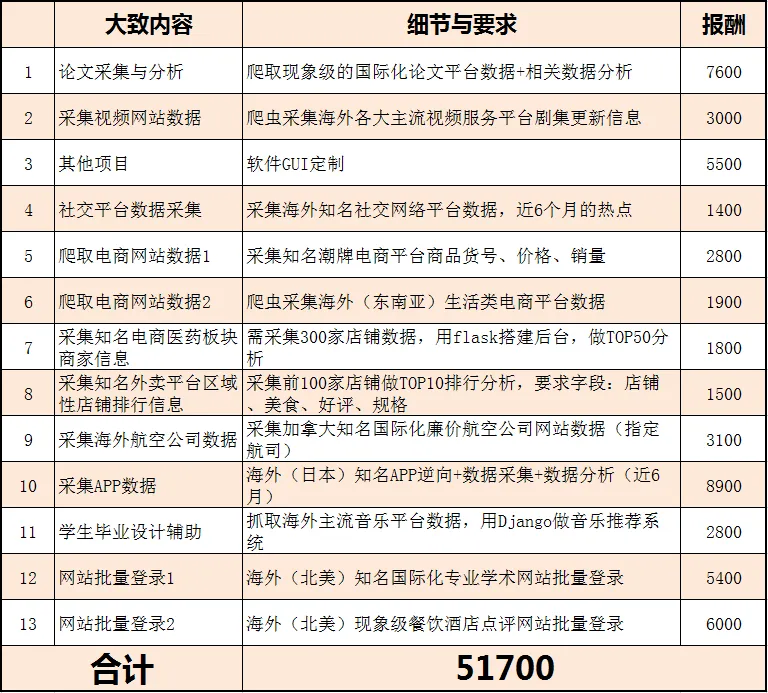终于迈过了5W这道坎！