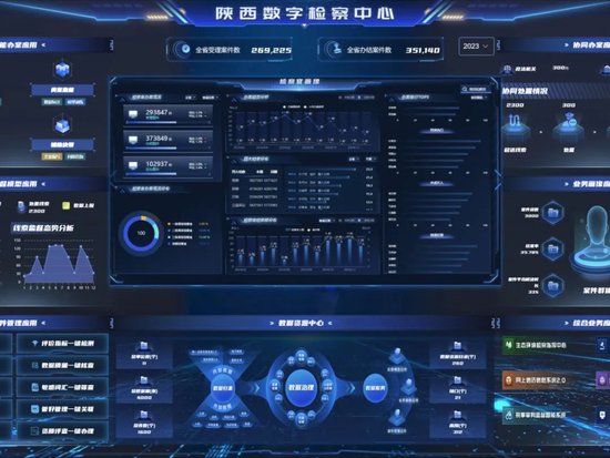 建成陕西数字检察中心。