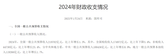 财政部公布！
