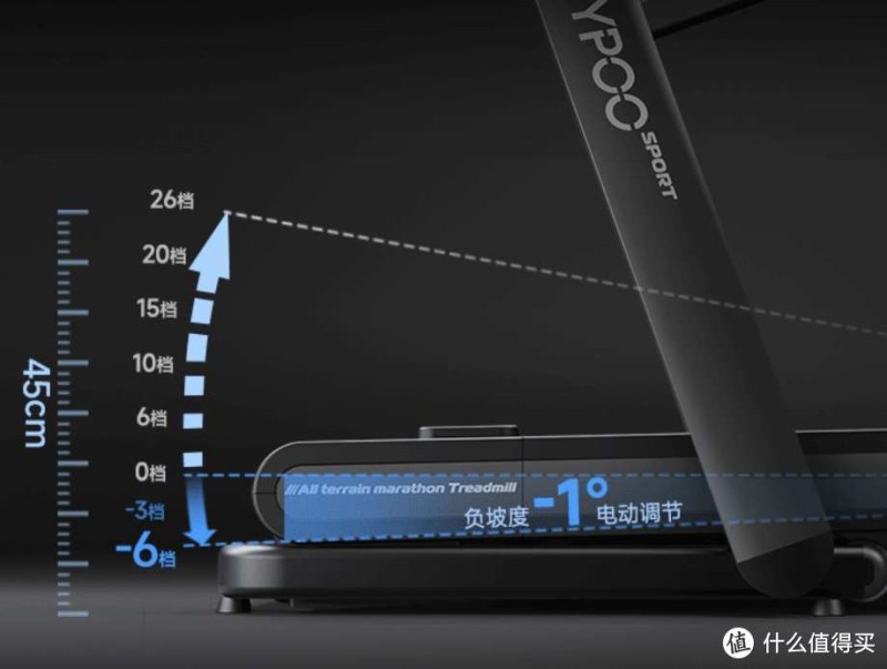 2025年爬坡燃脂的家用跑步机选购推荐,附易跑M5Pro、M1Pro跑步机