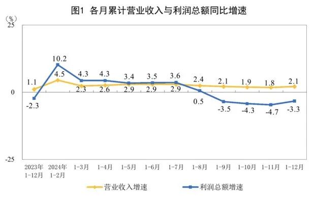来源:国家统计局