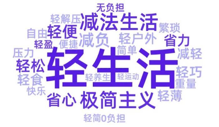 四低生活开始流行：低配欲望、低配面子、低配期待、低配社交…