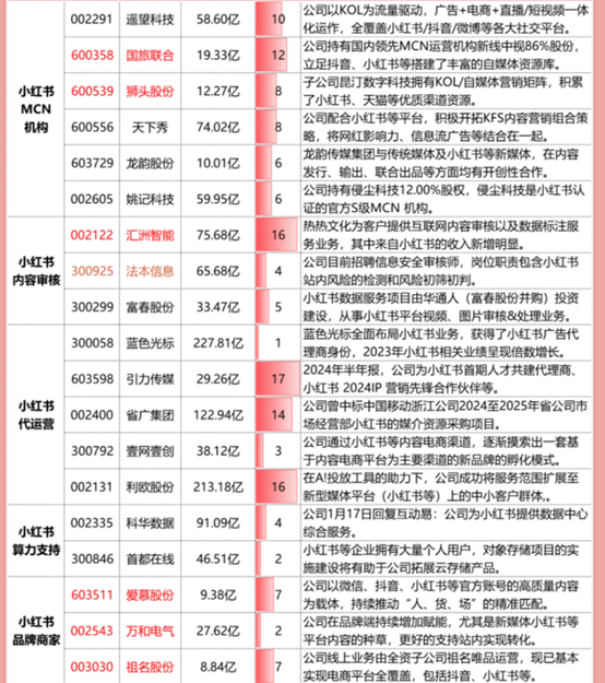 周末题材热点