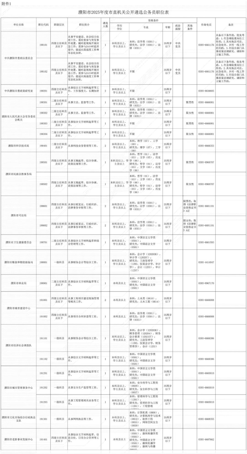 濮阳市2025年度市直机关公开遴选公务员公告