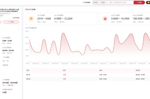淘宝店铺数据分析和统计(淘宝店铺数据分析主要分析什么)