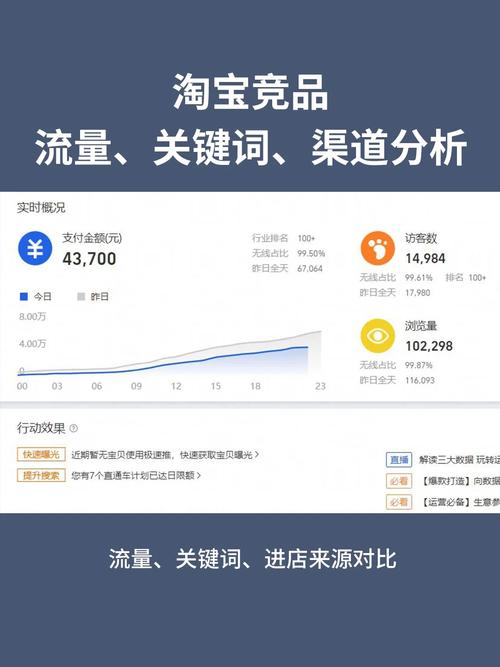 淘宝搜索排名优化指南：3个关键要素提升店铺流量与展现