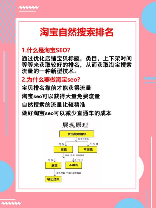 淘宝关键词搜索量排名_淘宝关键词词库_淘宝搜索关键词排名