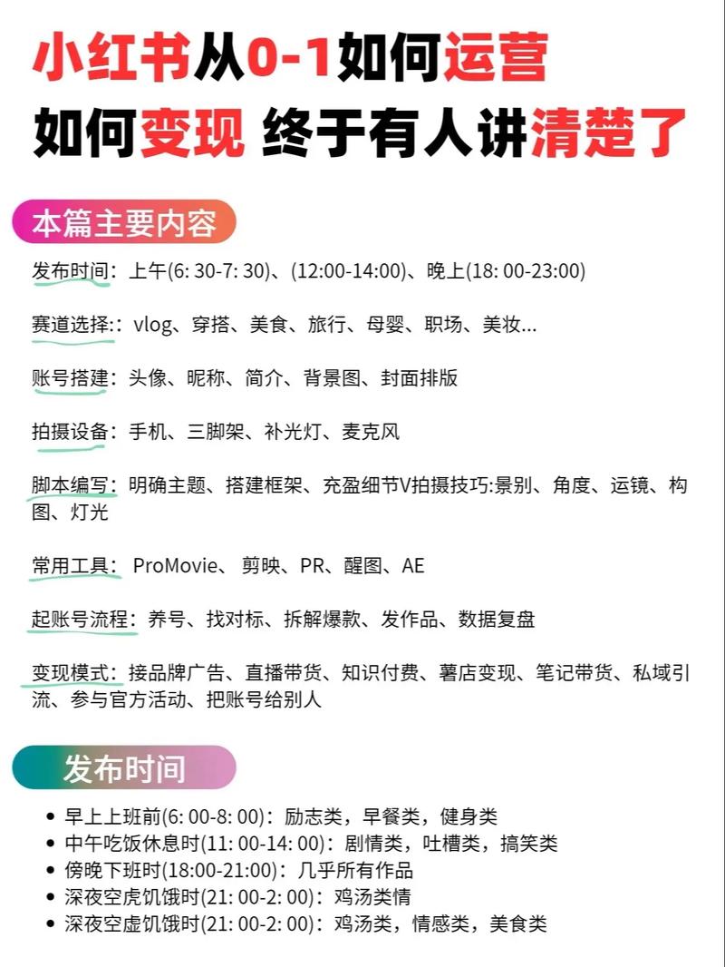 小红书博主如何开通？