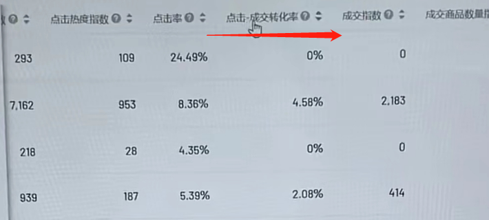图片[11]-怎么搭建一条商品卡广告计划，只需4步！-巨量笔记