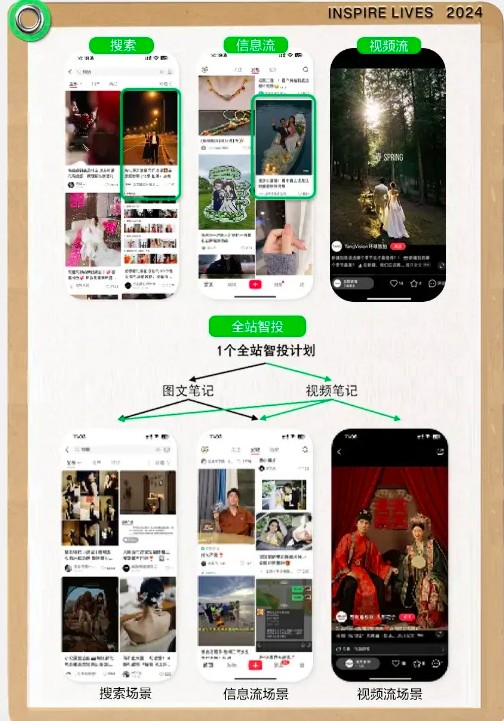 小红书付费怎么投放｜小红书付费引流投放策略｜小红书营销服务商