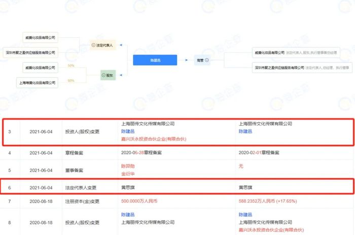 △图源:企查查