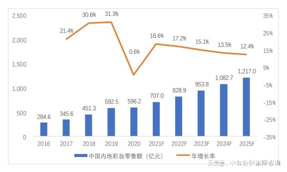 △图源:中金企信