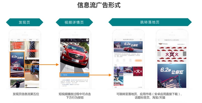 快手信息流广告位