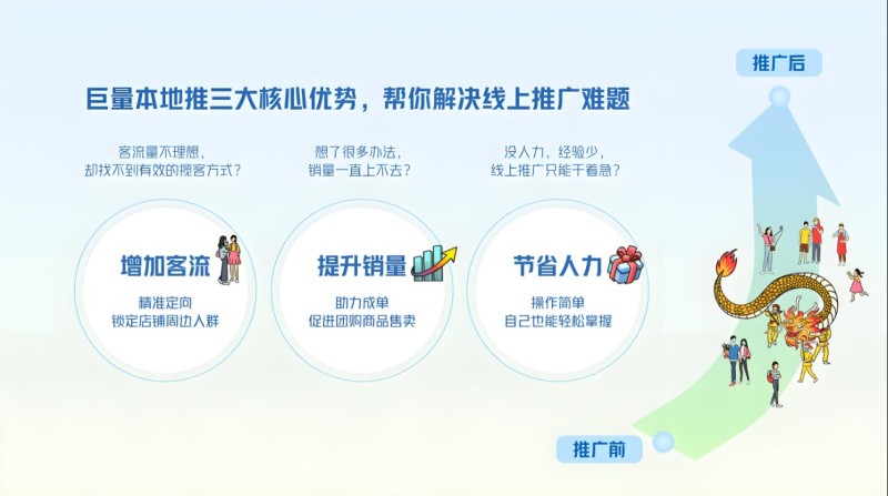一分钟告诉你投放抖音信息流广告投放时间如何安排？