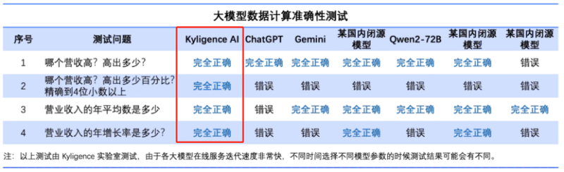 西式快餐巨头有了新“秘密武器”，AI问数让其先人一步