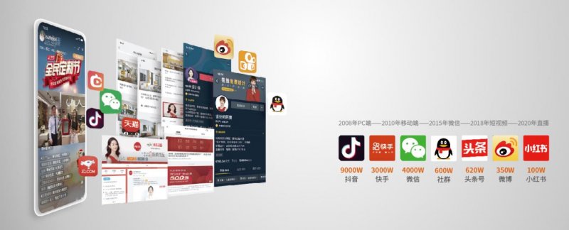 尚品宅配全屋定制渠道布局