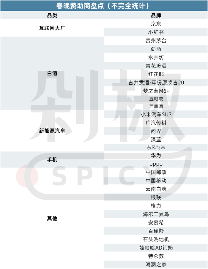 2024年春晚赞助品牌盘点