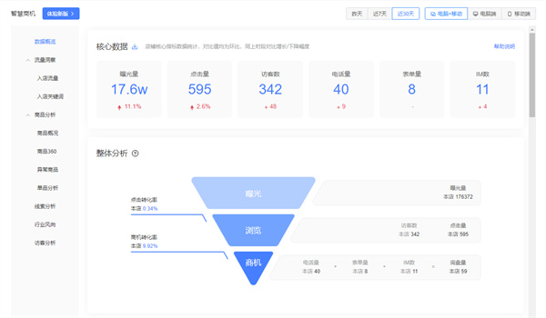 衡阳百度爱采购优化