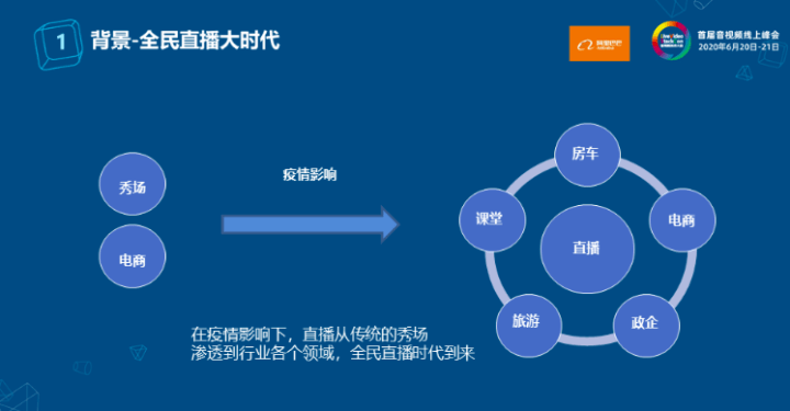 最新直播技术深度解析，揭秘当下直播技术趋势