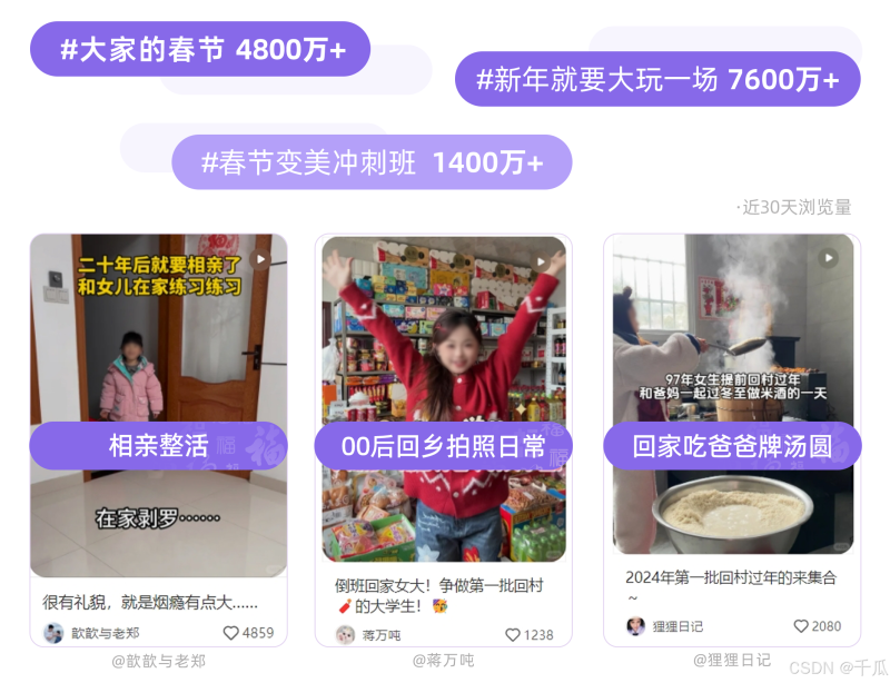 春节将至，用户选择在小红书过年？