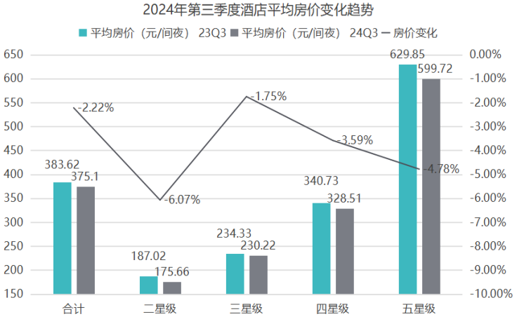 数据来源:国家统计局,文化和旅游部