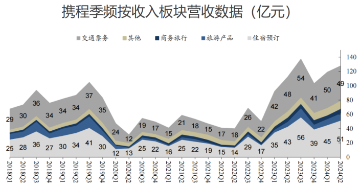 数据来源：Wind，东吴证券研究所